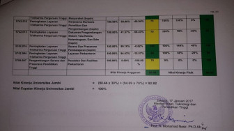Nilai Capaian Kinerja Kerja UNJA 100%