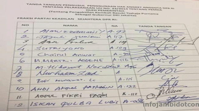 Lantaran Ahok Aktif Lagi, 90 Legislator Ajukan Hak Angket