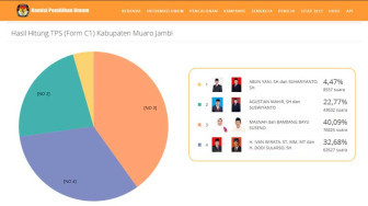 Ini Hasil Real Count KPU Muaro Jambi