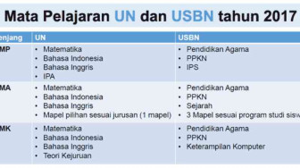 3.523 Siswa SLTA di Tanjabbar Ikut USBN