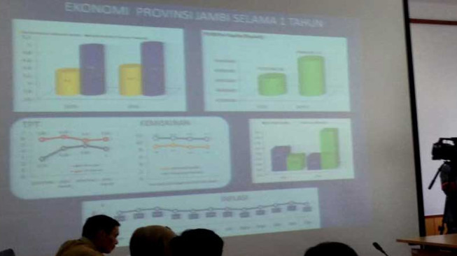 Pertumbuhan Ekonomi Jambi Meningkat Berkat Sawit dan Karet