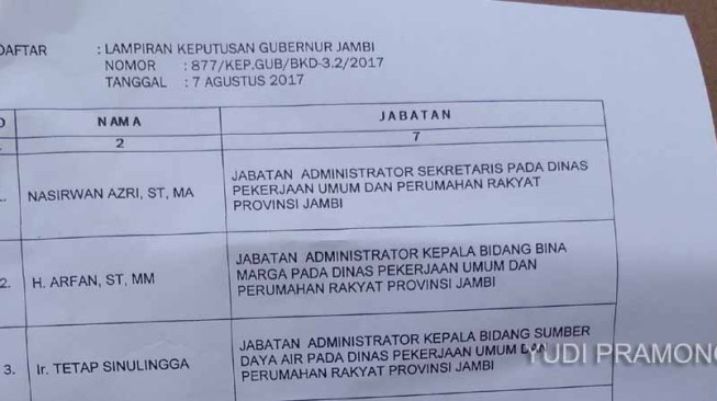 Pejabat Dinas PU Provinsi Jambi Dirombak