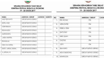 Nah... Bupati Kerinci dan 40 Pejabat Ikut Festival Budaya di Malaysia, Kadisbudpar Tak Ikut