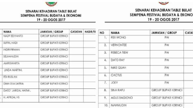 Nah... Bupati Kerinci dan 40 Pejabat Ikut Festival Budaya di Malaysia, Kadisbudpar Tak Ikut