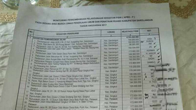 Kata Ibnu Ziady, Tak Ada Anggota DPRD Sarolangun Dapat Proyek