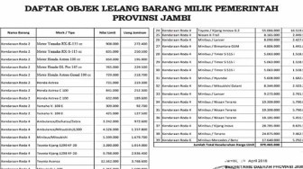 Pemprov Jambi Lelang 39 Kendaraan