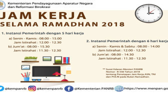 Pemerintah Tetapkan Jam Kerja Selama Ramadhan