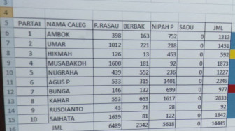 PAN Masih Menang Telak di Tanjab Timur