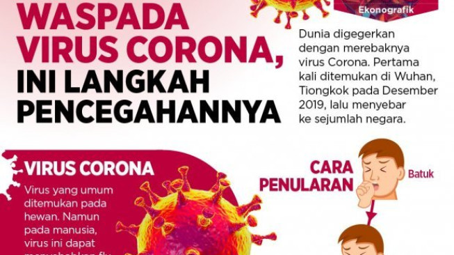 Diduga Virus Corona "Senjata Bilogis China" Yang Bocor Dari Lab Penelitian Pertahanan Wuhan, Sudah Masuk Jambi....?