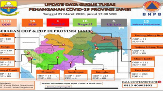 Perkembangan Covid-19 di Jambi : ODP dan PDP Bertambah