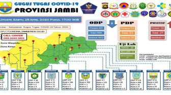 Pasien Positif Covid-19 Bertambah Tiga Orang