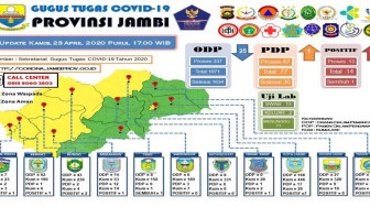 Pasien Positif Covid-19 Bertambah Satu Orang