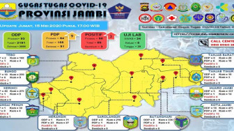 Keluar Lima, Positif Tiga… Jambi Catat 69 Kasus Corona