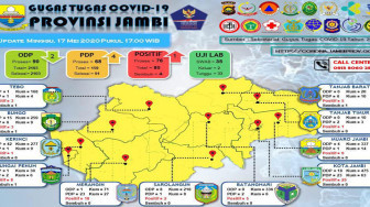 Pasien Sembuh Itu dari Tanjabbar, Tambahan Pasien Positif dari Kota Jambi
