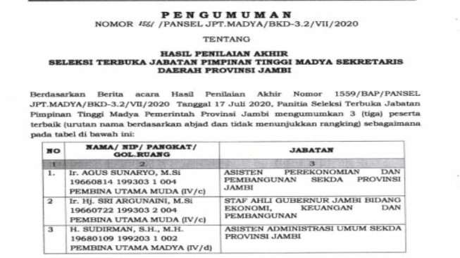 Empat Petinggi Pemprov Jambi Perebutkan Kursi Sekda