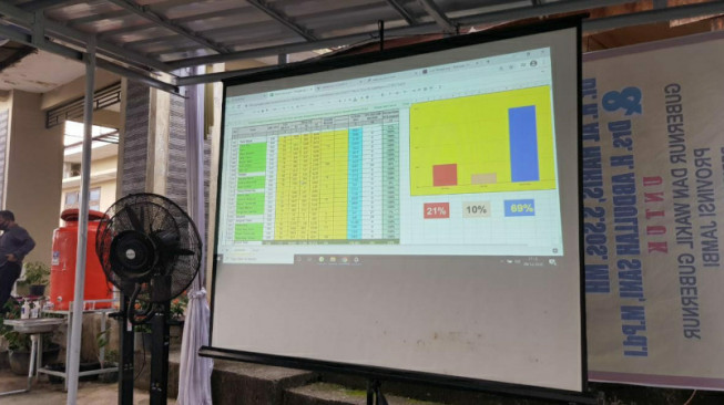 Di Kabupaten Merangin Pasangan Al Hari-Sani Unggul