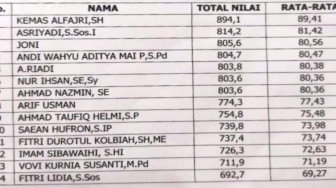 Tujuh Komisioner KPI Jambi Lolos, Kemas Alfajri Berpeluang Ketua