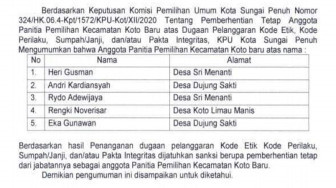 Terbutki Gelembungkan Suara CE – Ratu, Lima PPK di Sungai Penuh Diberhentikan