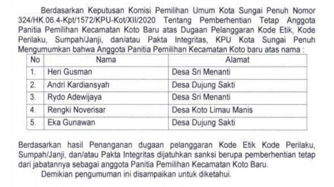 Terbutki Gelembungkan Suara CE – Ratu, Lima PPK di Sungai Penuh Diberhentikan
