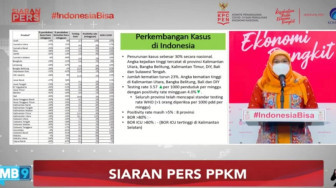 Meski Penanganan COVID-19 Indonesia Diakui Dunia, Masyarakat Diminta Tak Lengah dan Tetap Disiplin