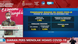 Kemkominfo Putus Akses Ribuan Hoaks terkait COVID-19 dan Vaksinasi