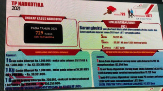 Polda Jambi Gagalkan Peredaran Puluhan Kilo Sabu dan Ribuan Inex
