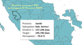 Vaksinasi di Kerinci 70 %, Kapolda Jambi Ucapkan Terima Kasih