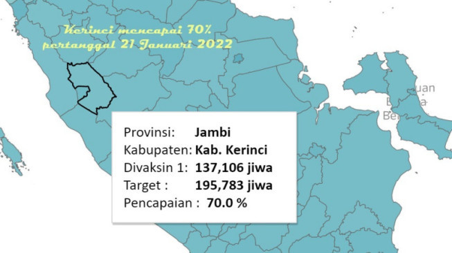 Vaksinasi di Kerinci 70 %, Kapolda Jambi Ucapkan Terima Kasih