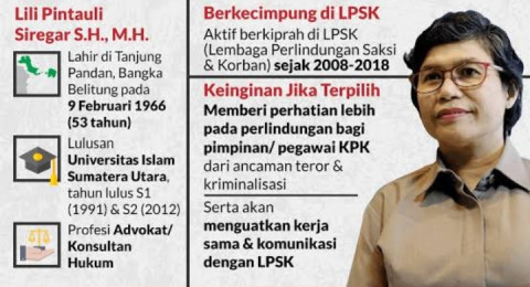 Lili 'Mandalika' Pintauli, KPK Bertekuk Lutut..?