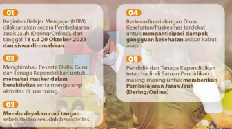 Kabut Asap Parah Lagi, Pemkot Jambi Kembali Rumahkan Siswa