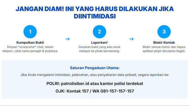 Ribuan Aduan Debt Collector Pinjol, Negara Dituntut Lebih Tegas