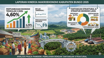 Tumbuh 4,60 Persen, Ekonomi Bungo Belum Lepas dari Jerat Sektor Primer dan Ekstraktif