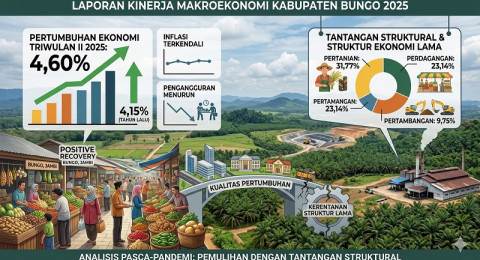 Tumbuh 4,60 Persen, Ekonomi Bungo Belum Lepas dari Jerat Sektor Primer dan Ekstraktif