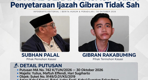 Pak Gibran yang Terhormat Mundur Sajalah...? Suket Penyetaraan Ijazah SMA Bapak itu Dinyatakan MA Tidak Sah dan Batal Demi Hukum