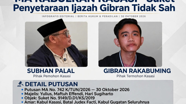 Pak Gibran yang Terhormat Mundur Sajalah...? Suket Penyetaraan Ijazah SMA Bapak itu Dinyatakan MA Tidak Sah dan Batal Demi Hukum
